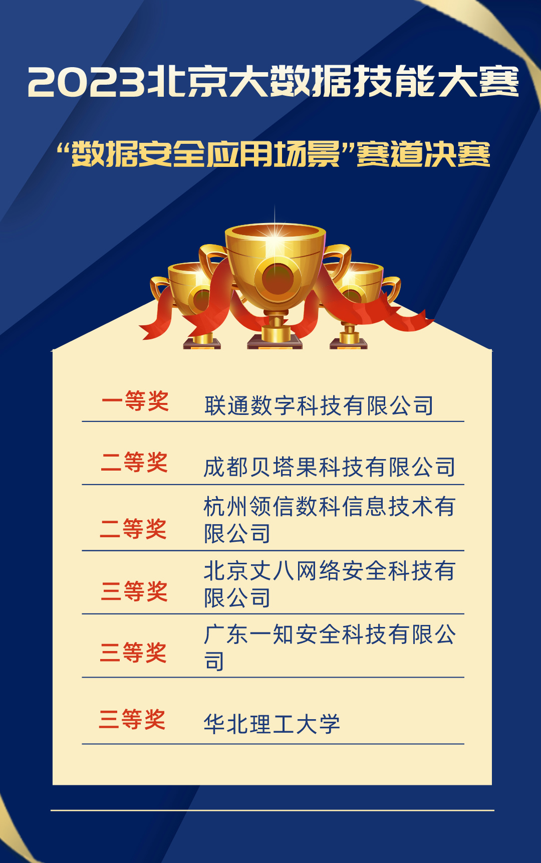 +获奖名单公示蓝色简约风手机海报__2024-04-01+14_33_31.jpg